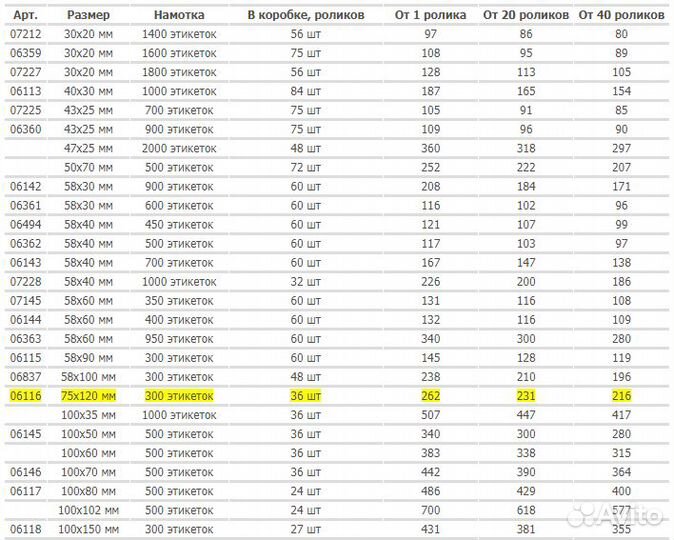 Термоэтикетка 75х120