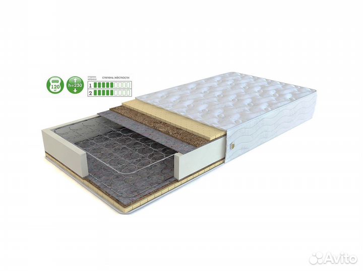 Матрасы от производителя