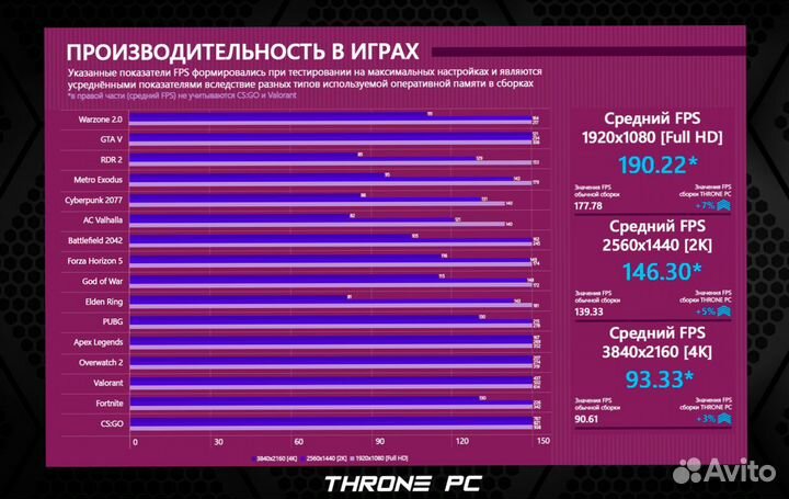 Игровой пк 14700K/ RTX 4080/ 32gb DDR5 7200 Мгц