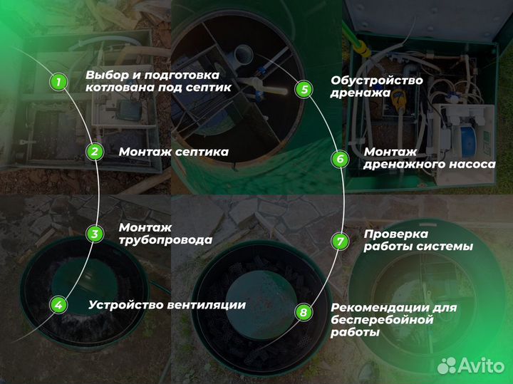 Септик под ключ. Топос и др. бренды. Рассрочка