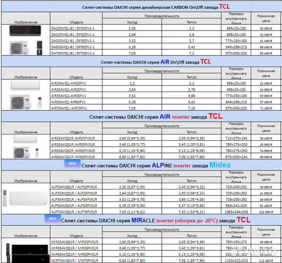 Кондиционеры / Daichi / со склада