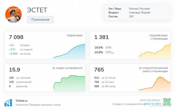 Готовый бизнес. Telegam канал