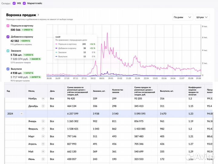 Доходный бизнес на маркетплейсах