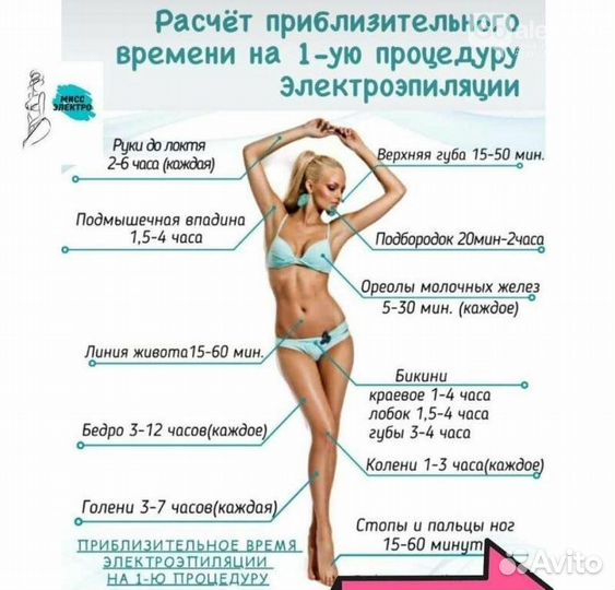 Электроэпиляция