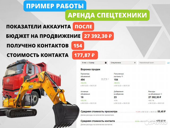 Авитолог Продвижение на Авито