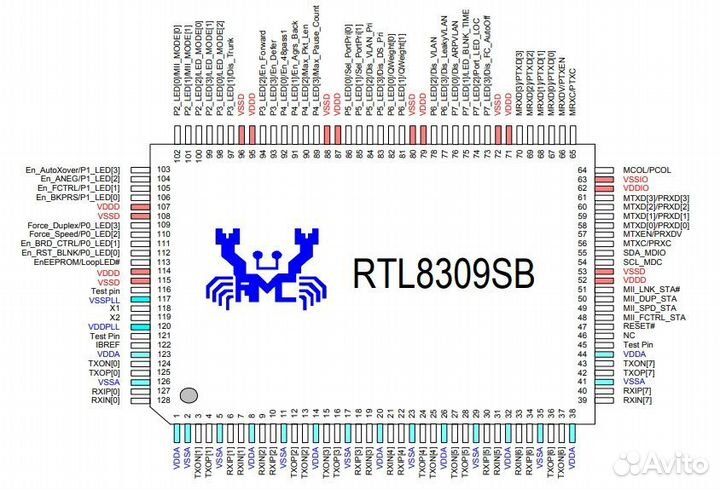 Микросхема RTL8309SB