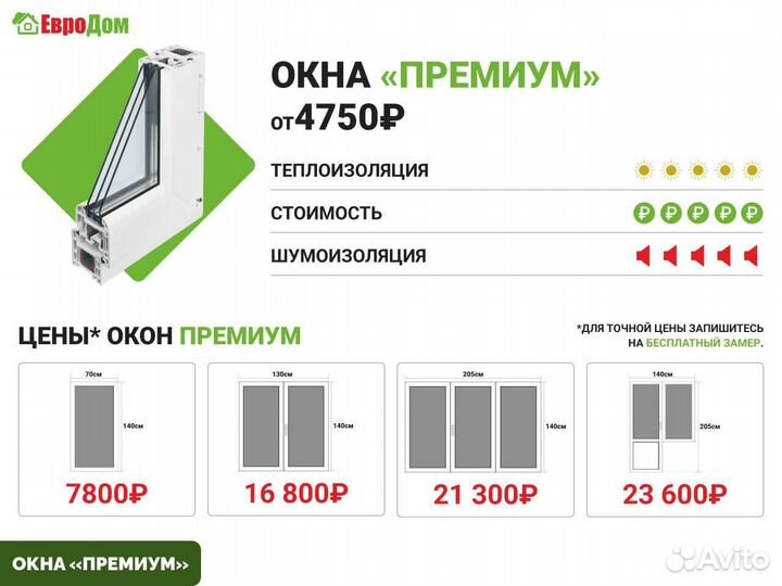 Окна пвх