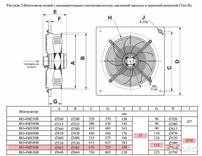 Вентилятор осевой во-4М550B с панелью на 220В