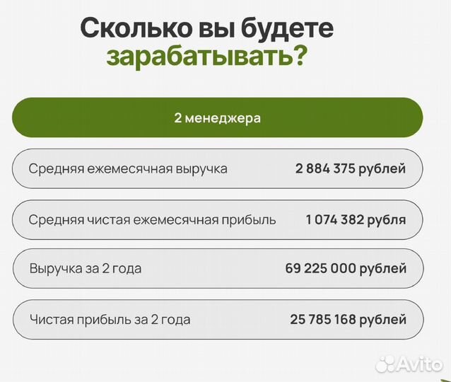 Готовый прибыльный бизнес под ключ