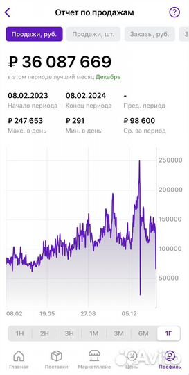 Наставник wildberries / обучение wb