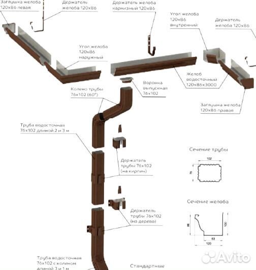 Желоба для водостока