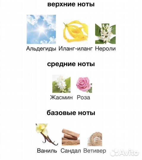 Chanel 5 Premiere распив 5мл