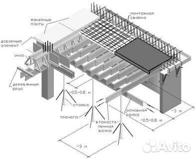Опалубка перекрытий, стойка для опалубки