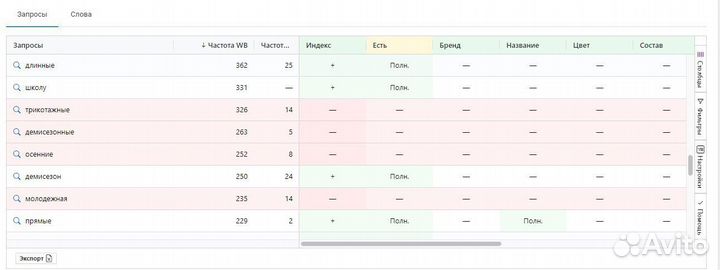 Seo оптимизация wildberries