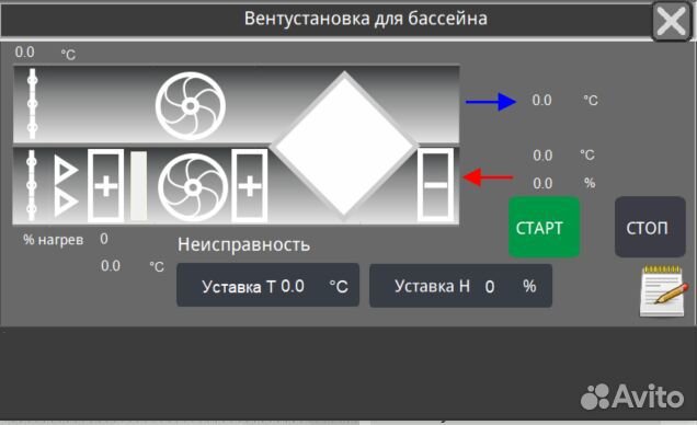 Реализация систем централизованного управления