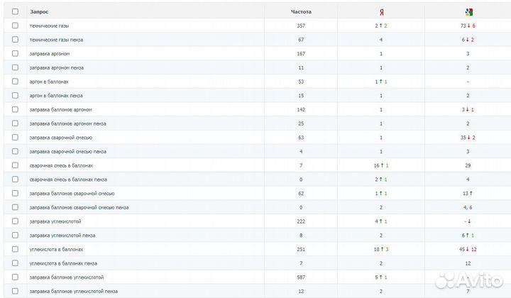 SEO продвижение сайтов