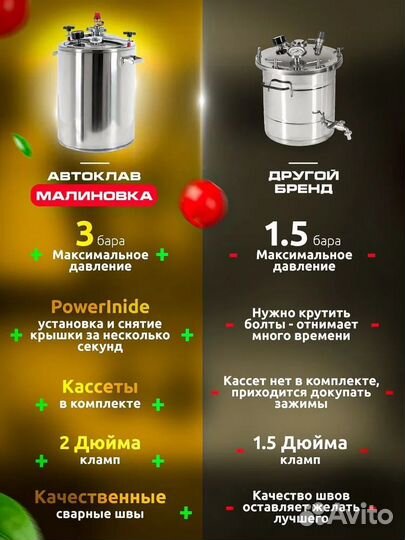 Автоклав Малиновка 20л для стерилизации, консервац