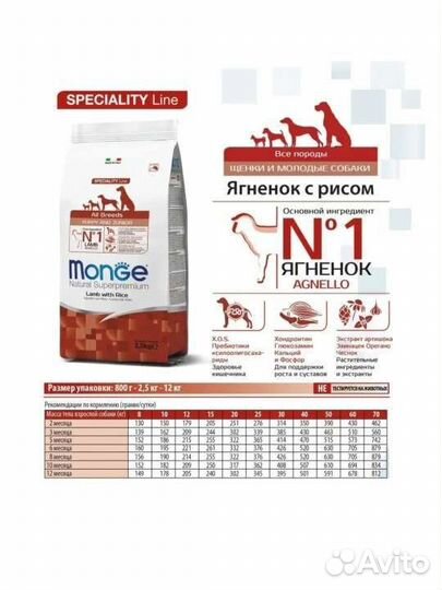 Сухой корм для щенков