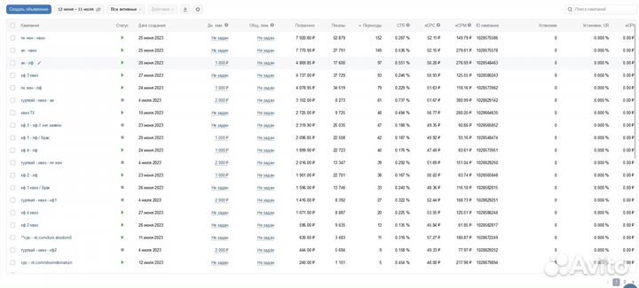 Таргетолог Вк Услуги Таргетолога Продвижение Вк