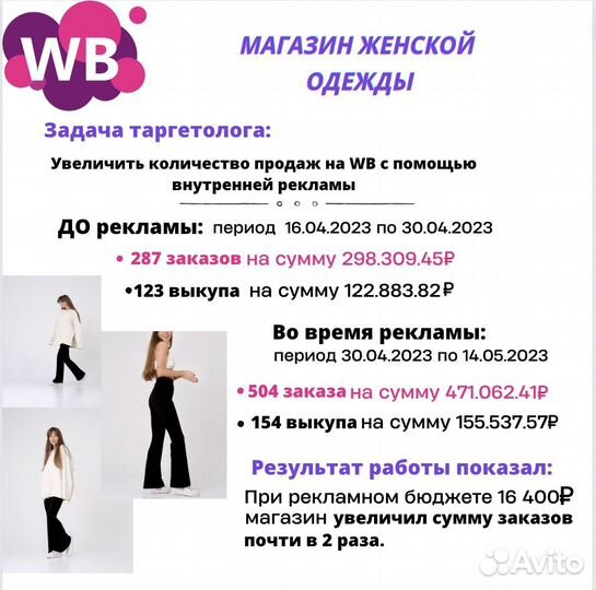 Реклама на Вб/ WB. Продвижение. Консультация