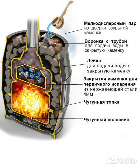 Печь для бани чугунная Русский Пар