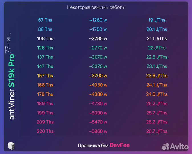 Antminer S19K Pro 120T прошивка