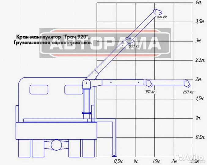 Манипуляторная установка кму Грач 920 для Газель и