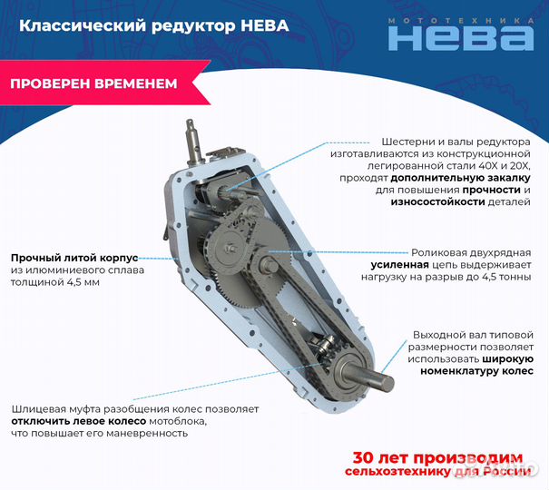 Мотоблок Нева мб-2 ZS с гарантией производителя