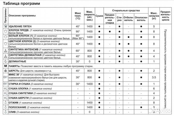 Стиральная машина с сушкой