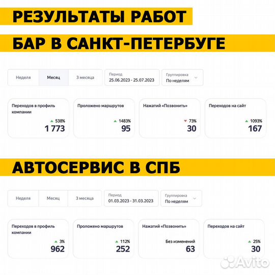 Яндекс Бизнес реклама + Яндекс карты + 2gis + Гугл