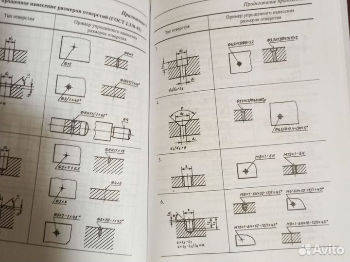 Справочник Как читать чертежи