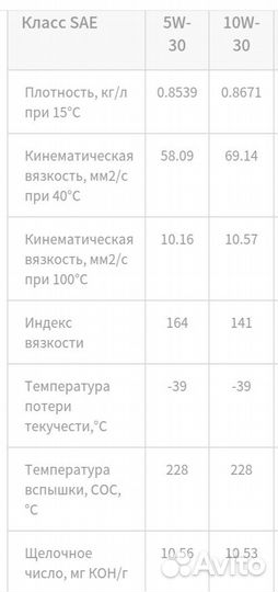 Масло моторное полусинт. Kixx HD 5W-30 CF-4 18л