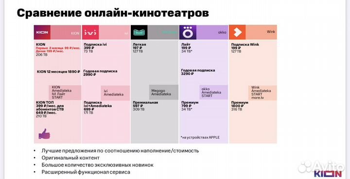 TV приставка Smart TV android