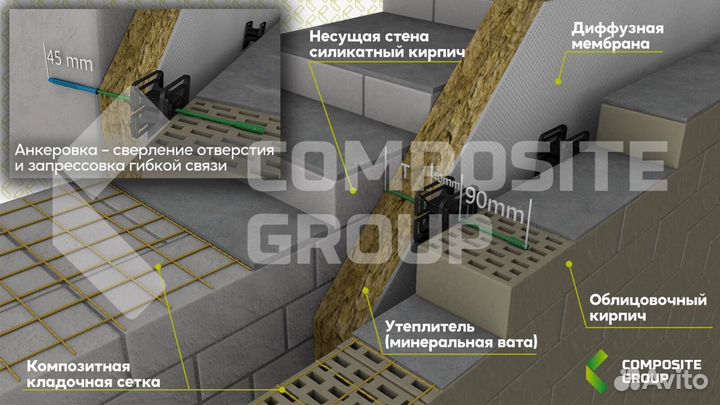 Сетка стеклопластиковая кладочная композитная