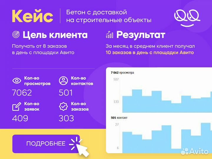 Авитолог / Специалист по Авито