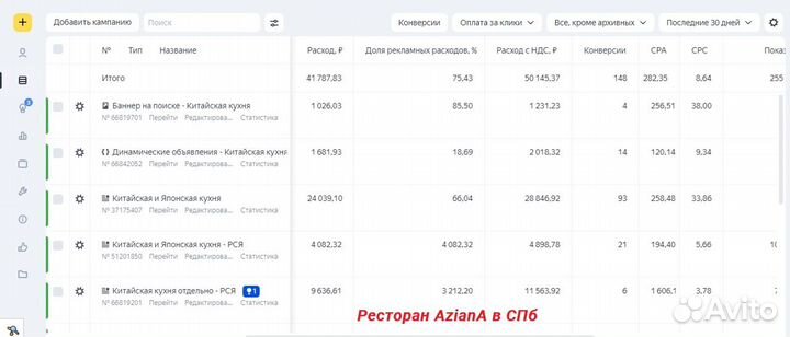 Настройка контекстной рекламы в Яндекс Директ