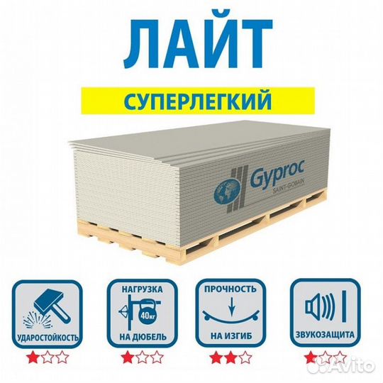 Гипсокартон гкл Гипрок Лайт (2500х1200x9.5) М