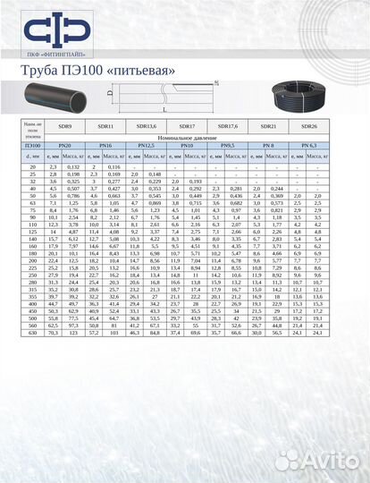 Пнд трубы вода/газ