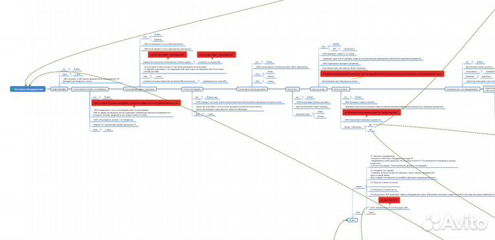 Систематизация бизнес процессов