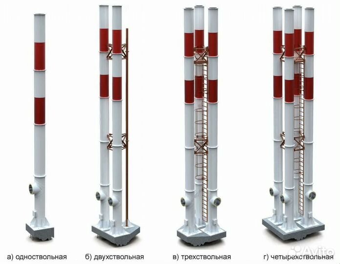 Промышленные дымоходы, дымовые трубы