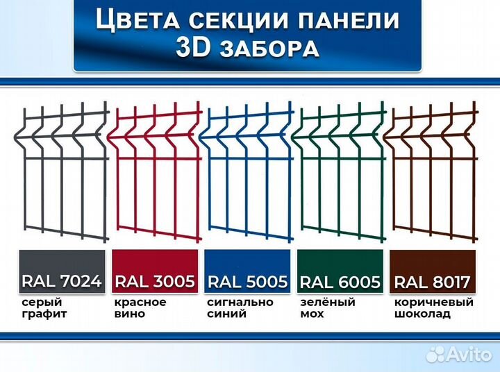 3Dзабор панель сетка 1230мм х 2520мм