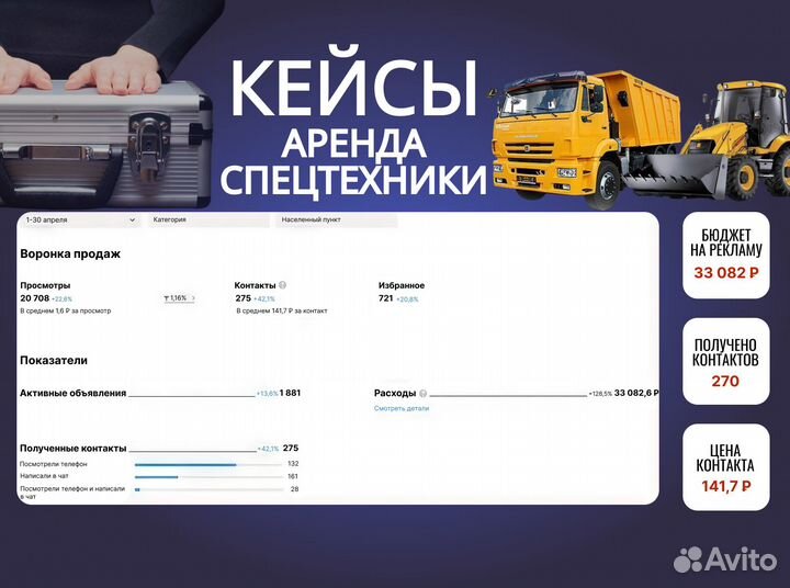 Авитолог с максимальным результатом