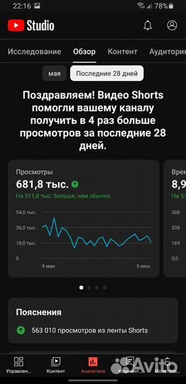 Ютуб канал под ключ (100+ видео shorts за 14 дней)