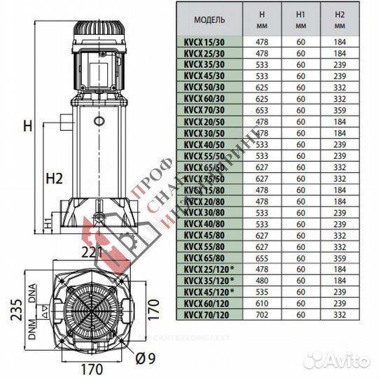 Насос kvcx 65/80 T 3х230-400В/50Гц IE3 DAB 6018379