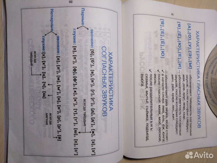 Справочники для 1-4 классов
