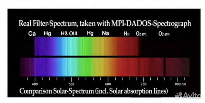 Фильтр Baader Planetarium UV/IR Cut, 1,25