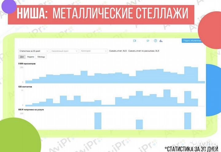 Авитолог. Услуги авитолога с гарантией