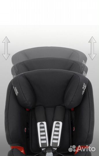 Автокресло britax romer evolva 123