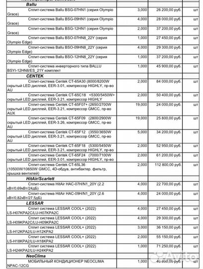 Сплит-система кондиционер