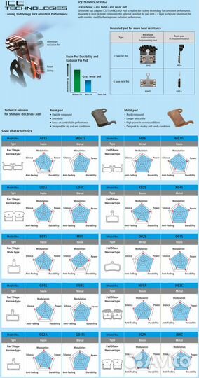 Колодки для дисковых тормозов Shimano H03A (Zee, S